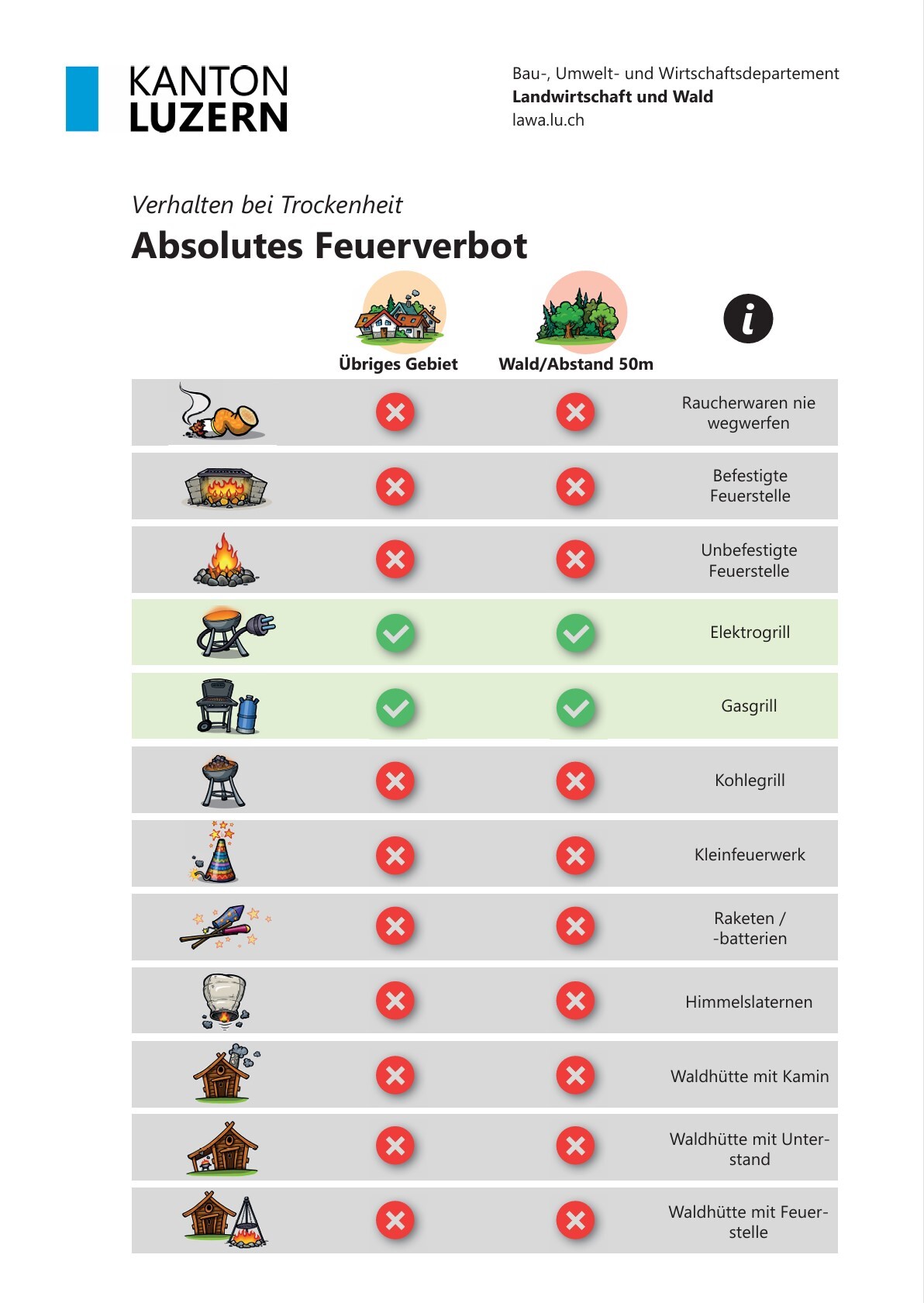 Regeln Absolutes Feuerverbot